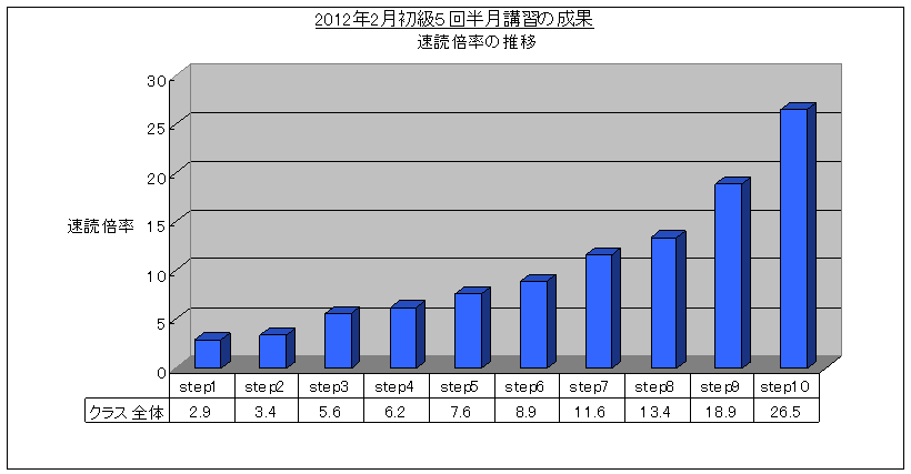 SRSǖ@5uK(2012/2)ǔ{Ot